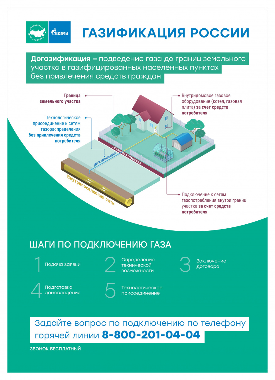 Газификация России 