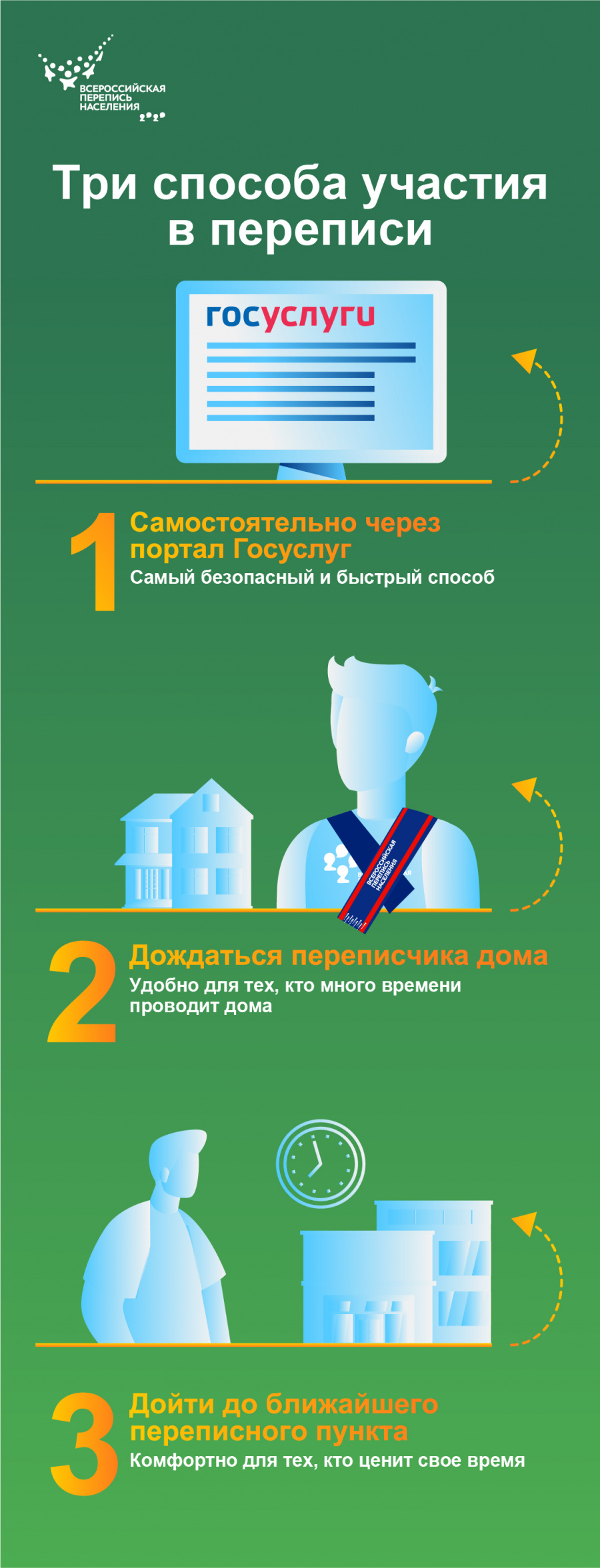 Стационарные переписные участки 