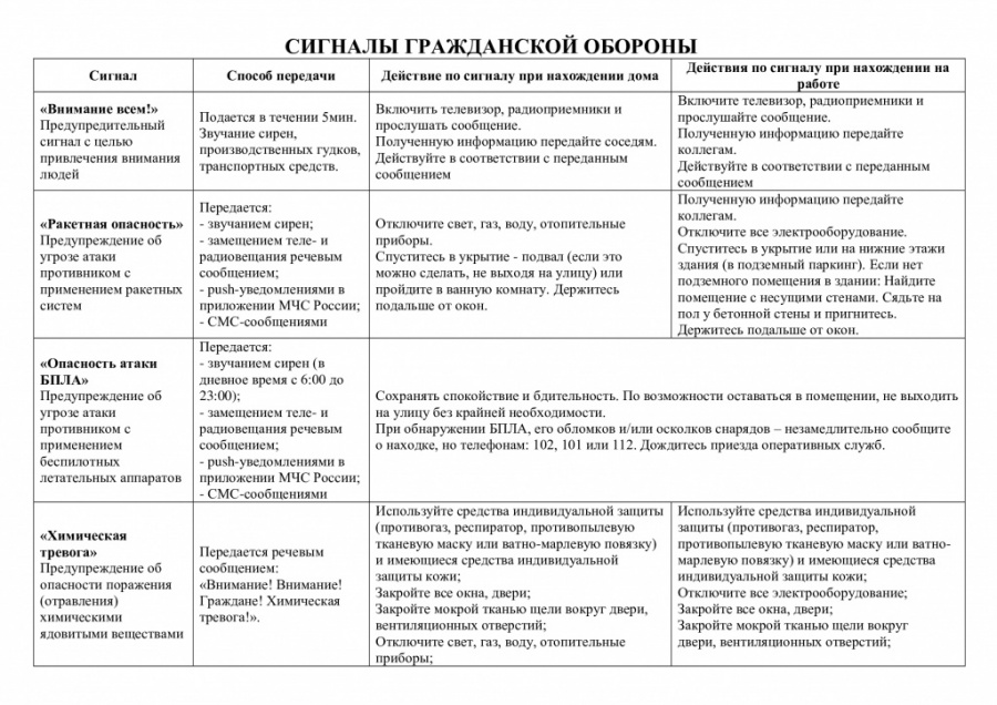 Сигналы гражданской обороны
