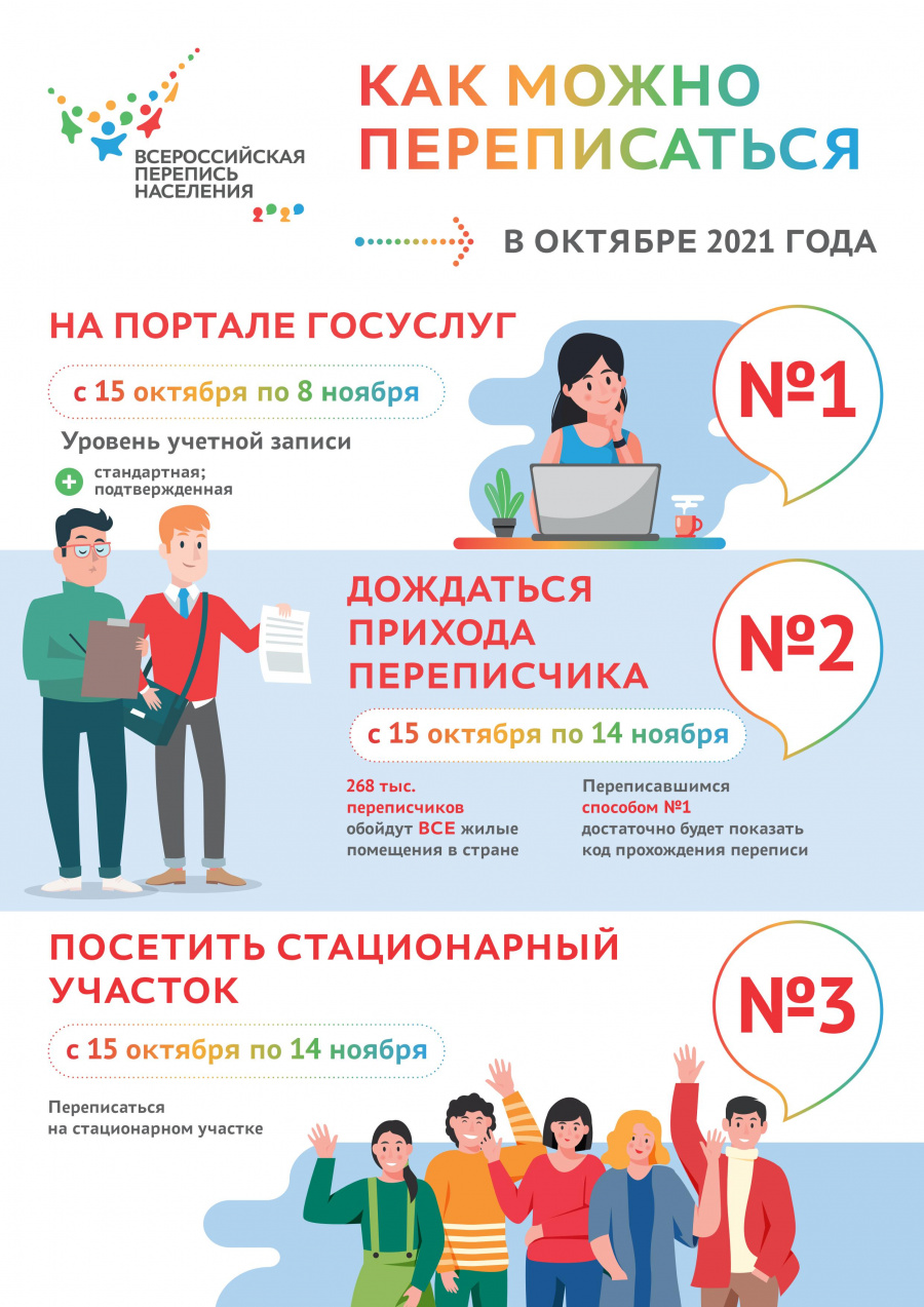 Кого и как будут переписывать? 