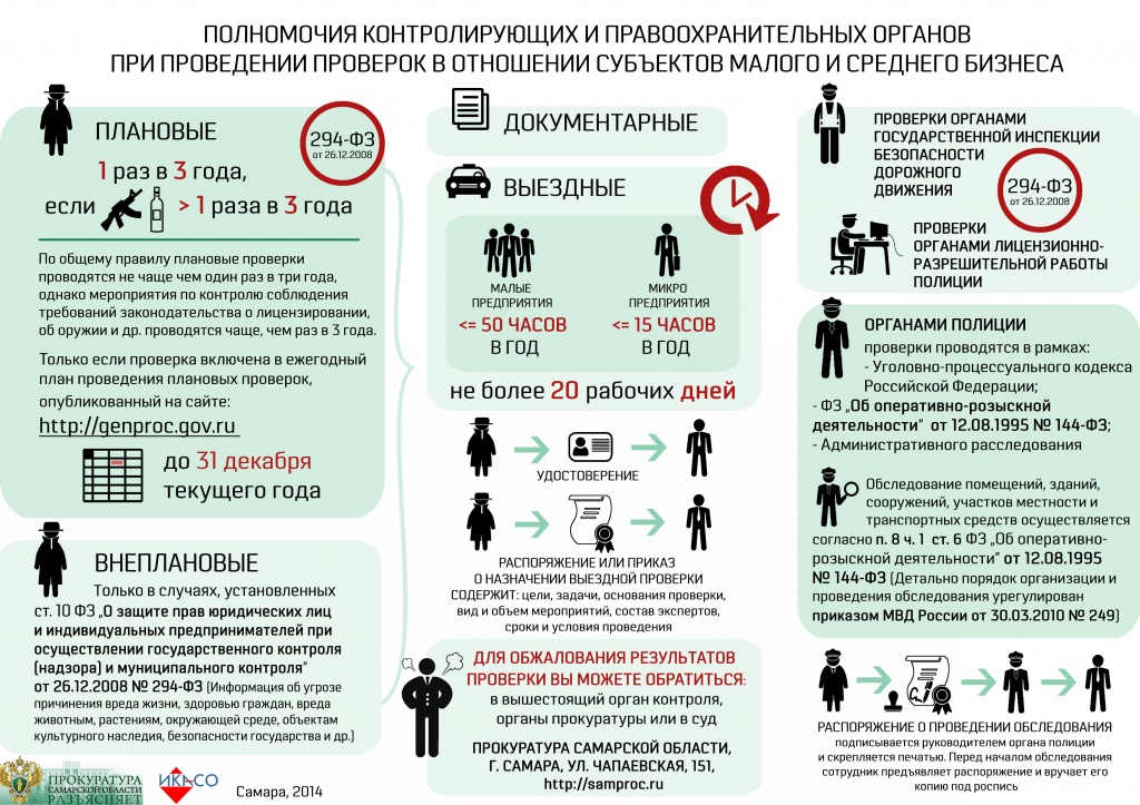 104Infografika._Poryadok_proverok_organami_kontrolya_i_OVD.jpg
