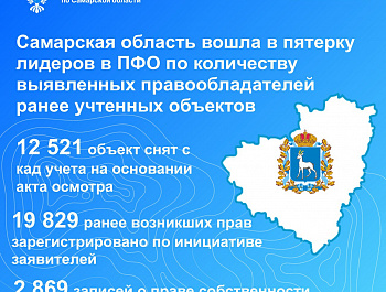 Самарская область вошла в пятерку лидеров в Приволжском Федеральном округе по количеству выявленных правообладателей ранее учтенных объектов 